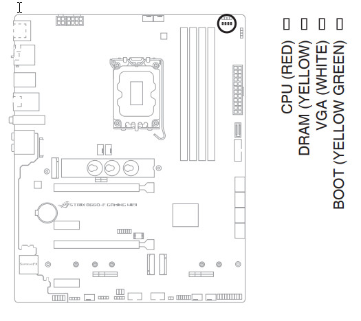 Обзор материнской платы Asus ROG Strix B660-F Gaming WiFi на чипсете Intel B660