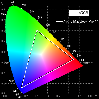Обзор ноутбука Apple MacBook Pro 14” (Late 2021) на SoC Apple M1 Pro
